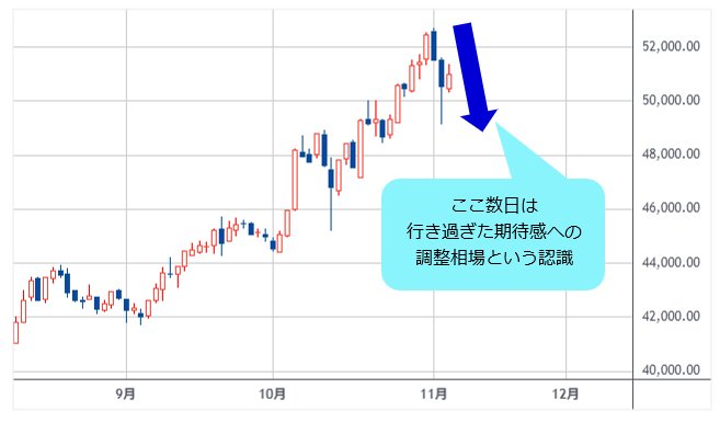 日経平均 日足