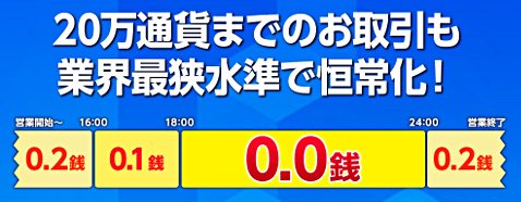 マネーパートナーズで3万100通貨から20万通貨までの米ドル/円スプレッドを業界最狭水準で恒常化