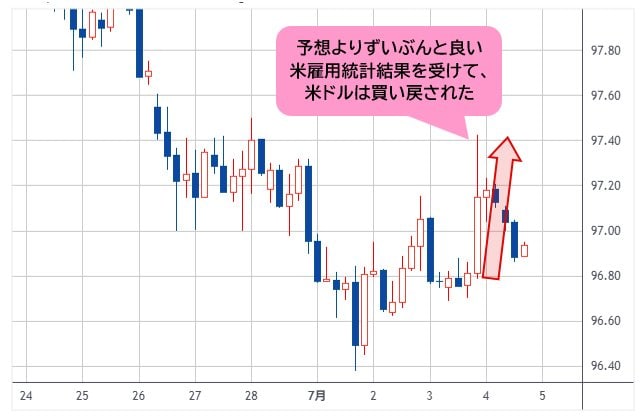 ドルインデックス 4時間足チャート