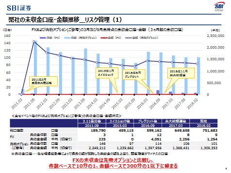 弊社の未収金口座・金額推移_リスク管理(1)