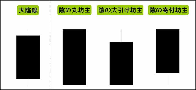大陰線