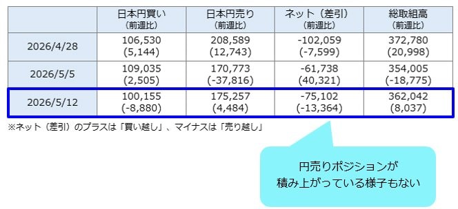 IMMポジション(米ドル/円)