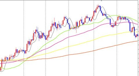 ＦＸトレード・フィナンシャル[FXTF MT4] 「FXTF_hiropiチャート」