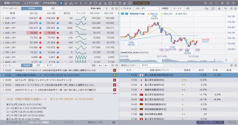 GMOクリック証券・新プラチナチャート・ライトモード（白系デザイン・クリックで拡大）