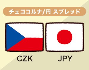 チェココルナ/円スプレッドのイメージ