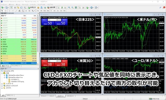 「楽天MT4CFD」と「楽天MT4」の取引画面