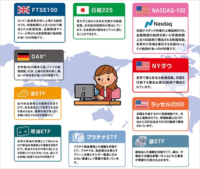くりっく株365の取り扱い銘柄