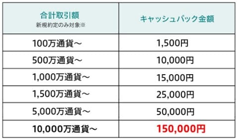 ◇【１万円を１０００万円にしたバイナリー神配信！】◇【簡単エントリー！】◇【返金保証有り！】◇【特典付き！】◇【人数限定募集！】 コンピュータ