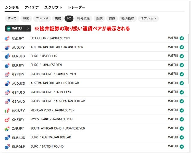 TradingViewで松井証券のレートを表示する手順3