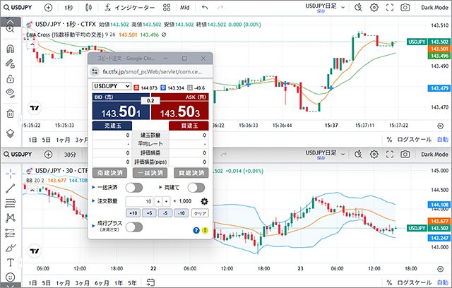 セントラル短資FXのTradingViewチャート