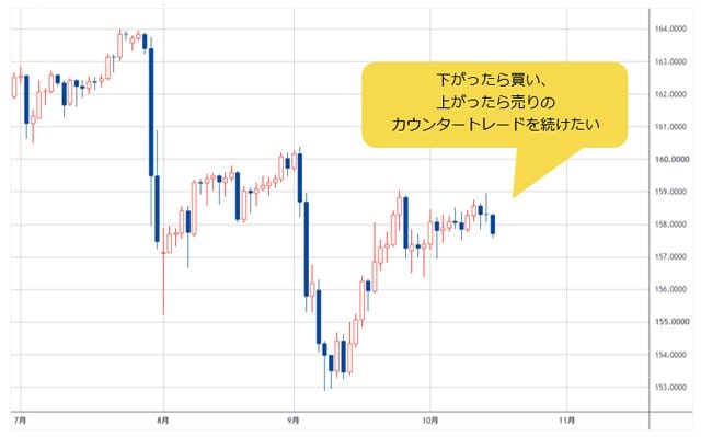 米ドル/円 日足