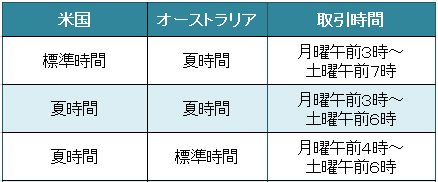 サクソバンク証券 取引時間