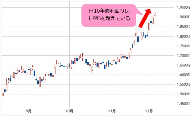 日10年債利回り 日足