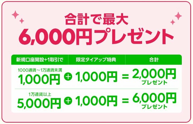「LINE証券3周年記念キャンペーン」とザイFX!限定タイアップキャンペーンの併用でお得に!
