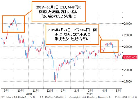 日経平均 日足