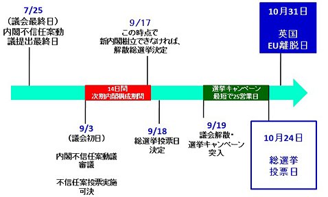 10月31日以前に解散総選挙が行われる場合の日程