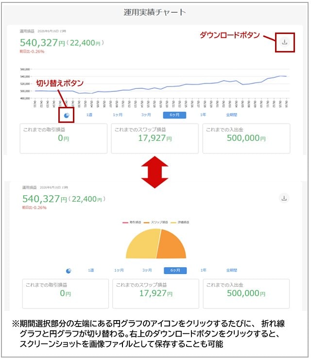 運用実績チャートのイメージ画像