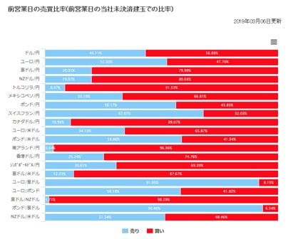 マネーパートナーズ「売買比率」