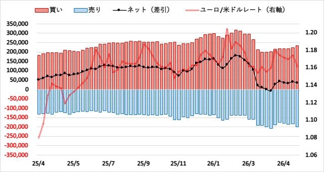 IMM通貨先物ポジション／経済指標・政策金利 - ザイFX！