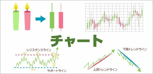 チャートの見方