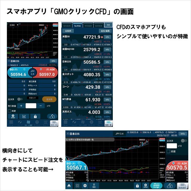 GMOクリック証券のスマホアプリ「GMOクリックCFD」の画面