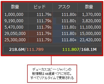 デューカスコピー・ジャパンの「板情報」