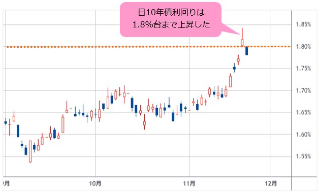 日本10年国債利回り 日足