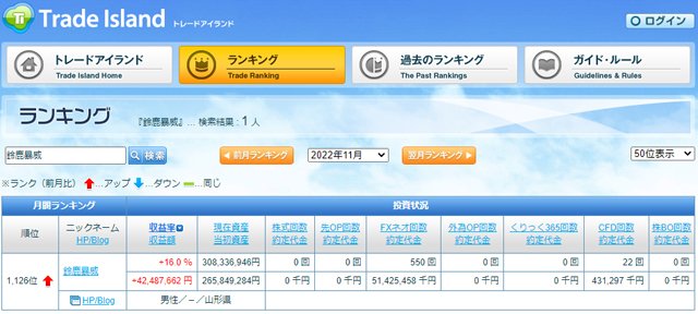 鈴鹿暴威の2022年11月の成績