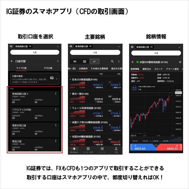 IG証券のスマホアプリ(CFDの取引画面)