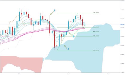 米ドル/円 日足(4月10日作成、クリックで拡大)