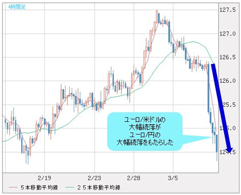 ドル 円は下落調整があれば 19年内に1円の大台にトライする可能性が高まる 2ページ目 陳満咲杜の マーケットをズバリ裏読み ザイfx