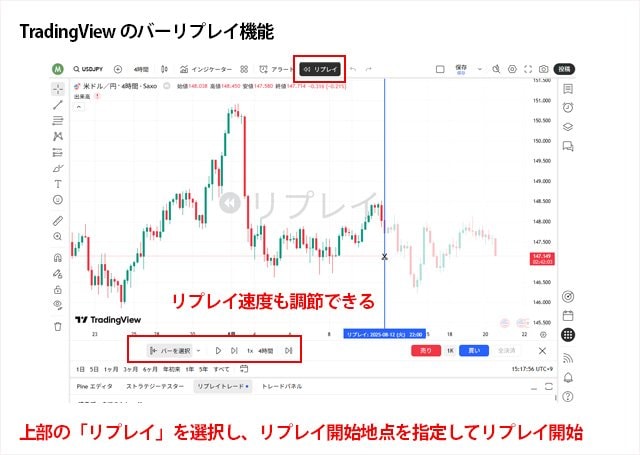TradingViewのバーリプレイ機能