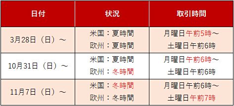 2021年のIG証券の取引時間の移行