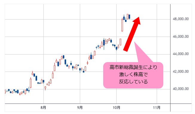米ドル/円 日足