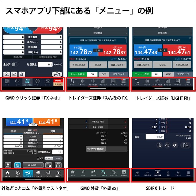 いくつかのFX口座のスマホアプリ下部メニュー例