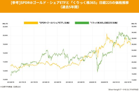 レバレッジ50倍で金（ゴールド）を取引できる新商品登場。ポジションキープのコスト激安。スタグフレーションの恐怖に打ち勝つ方法とは?｜CFD口座おすすめ比較［2025年最新版］  - ザイFX！