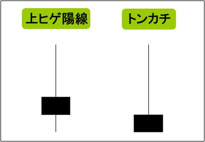 上ヒゲ陰線とトンカチ