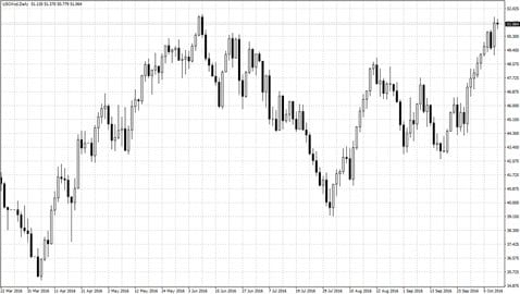 ＷＴＩ原油先物 日足