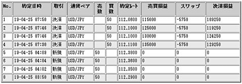 筆者の外為オンラインでの約定取引明細(今回の米ドル/円取引に関するもの、クリックで拡大)