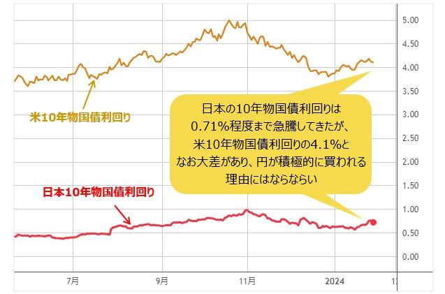 中長期スパンでは米ドル安の流れが鮮明！「日銀がマイナス金利を解消 