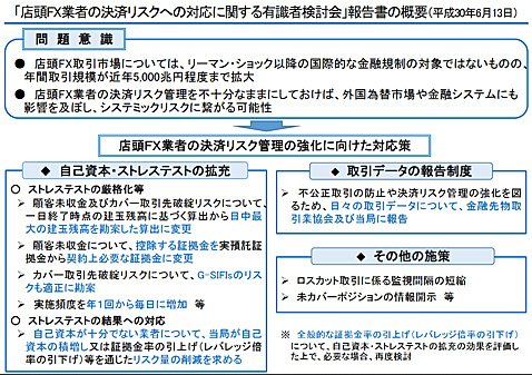 「店頭FX業者の決済リスクへの対応に関する有識者検討会」報告書の概要
