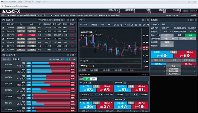 トレイダーズ証券「みんなのFX」FXトレーダーの画像