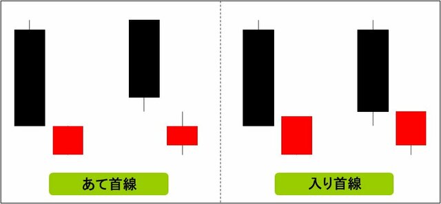 あて首線・入り首線