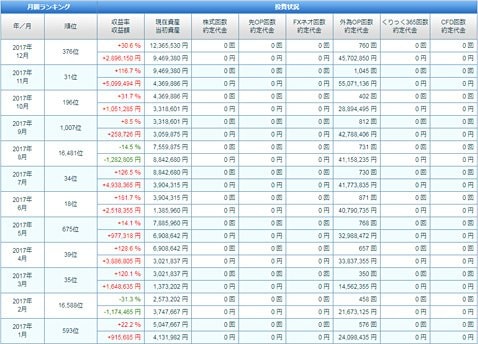 オレンジ２号さんの年間取引