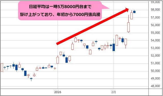 日経平均 日足チャート