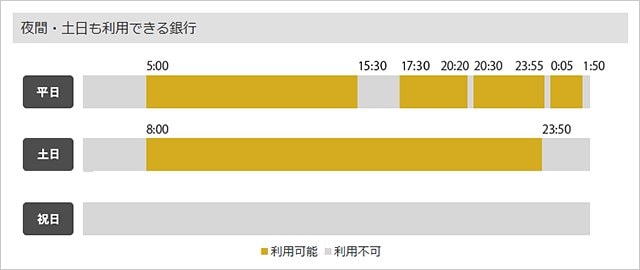 マネックス証券の出金ルール