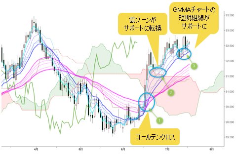  ドルインデックス 日足チャート