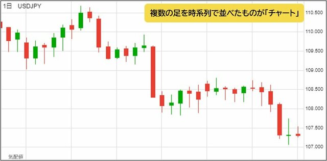 日足チャートのイメージ
