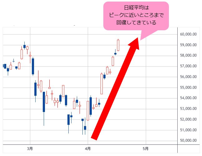 日経平均 日足