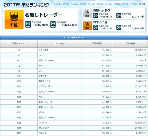 2017年の年間ランキング